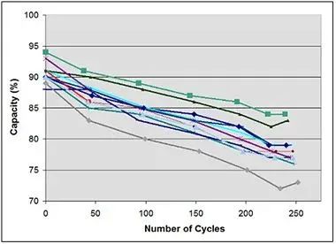number of cycles